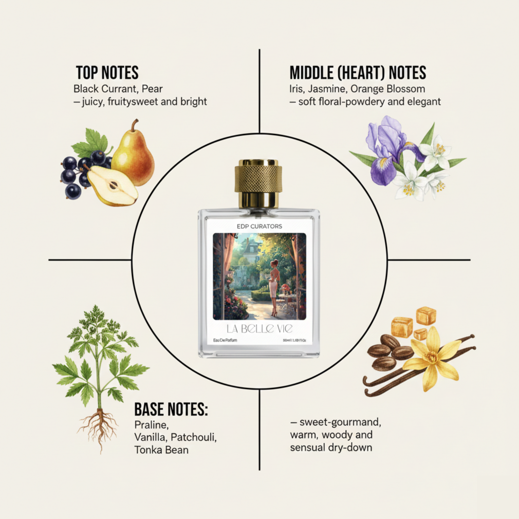 La Belle Vie Eau de Parfum | Elegant Sweet Floral Luxury Perfume for Women