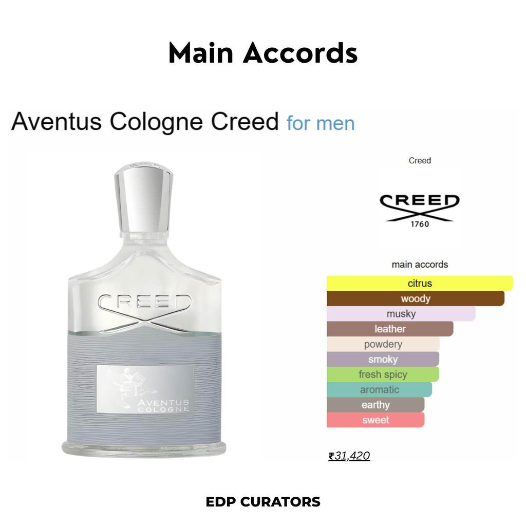 Citrus Creed - EDP CURATORS