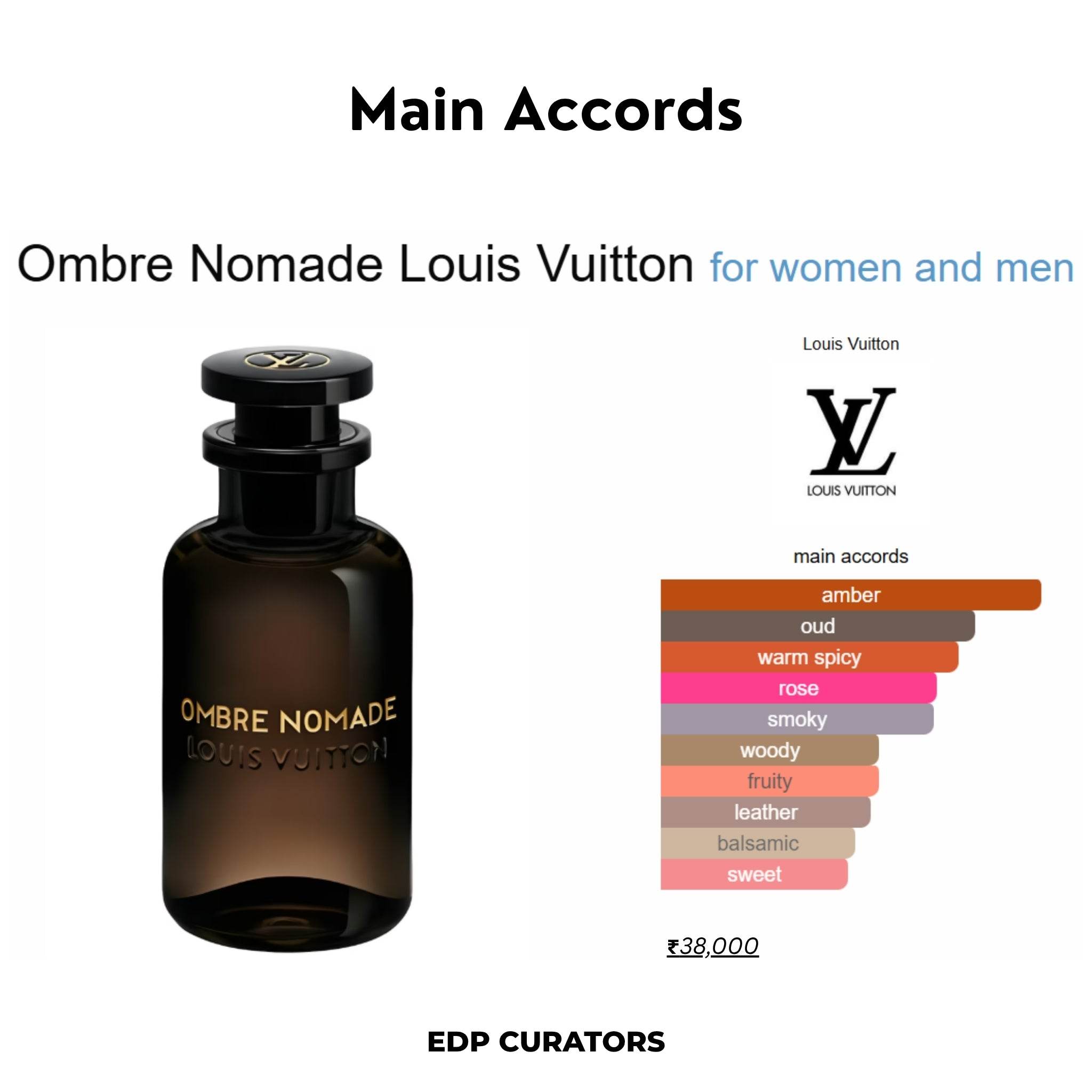 Ombre Spice - EDP CURATORS